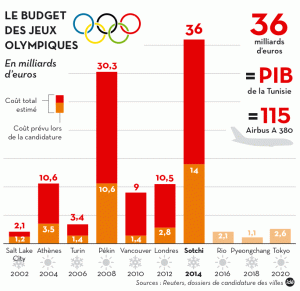 Sochi 2014