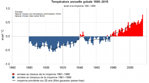 réchauffement climatique