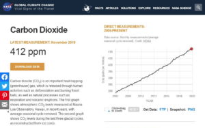 Taux de CO2